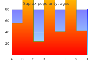 order suprax from india