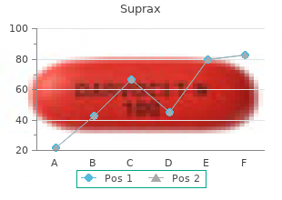 cheap 200 mg suprax otc