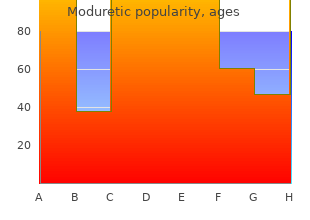 generic moduretic 50mg line