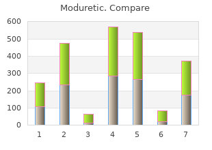 cheap 50mg moduretic with mastercard