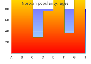 order cheap noroxin on-line