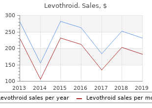 effective levothroid 100mcg