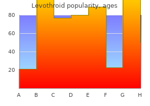 order levothroid with mastercard