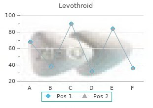 buy generic levothroid on-line