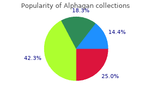 buy alphagan uk