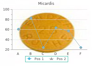 order micardis 80mg overnight delivery