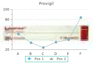 discount provigil 200mg