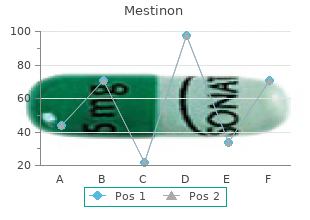 trusted mestinon 60mg
