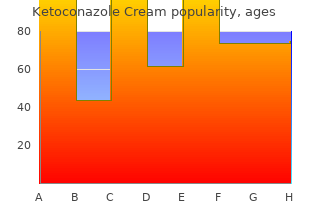 purchase ketoconazole cream 15 gm
