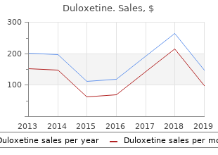 discount generic duloxetine canada
