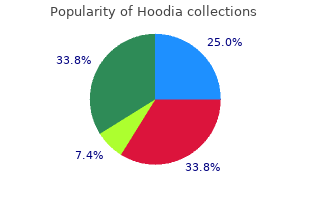 order hoodia toronto