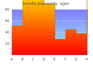 purchase generic hoodia line