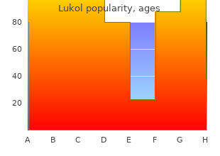 discount lukol line