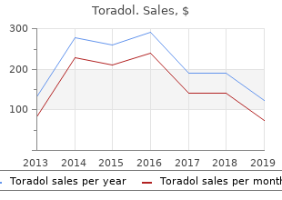 cheap toradol 10 mg with amex