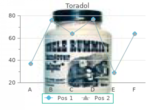 purchase toradol