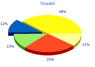 generic 10mg toradol free shipping