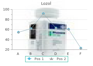 order lozol 2.5 mg without prescription