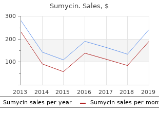 best buy for sumycin
