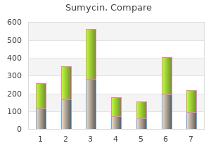 discount 500mg sumycin with mastercard