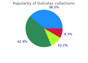 order dulcolax us