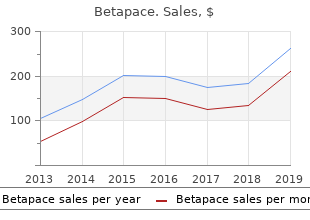 cheap generic betapace canada