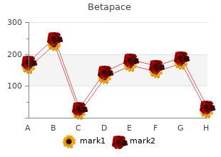 betapace 40mg on-line