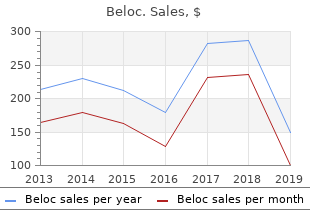order beloc 20 mg without prescription
