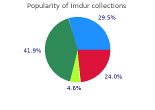 imdur 40 mg