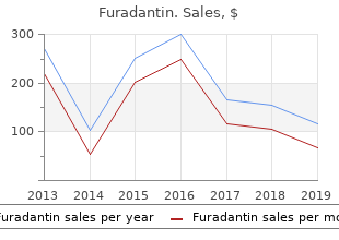 purchase furadantin overnight delivery
