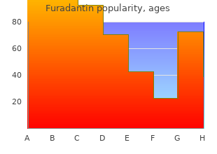 generic 50 mg furadantin visa