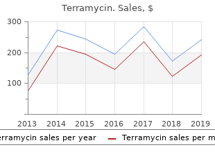 purchase 250 mg terramycin overnight delivery