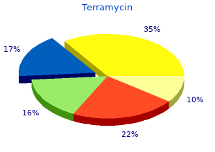 cheap terramycin 250 mg with amex