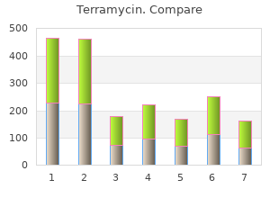 generic terramycin 250 mg