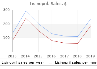 17.5mg lisinopril amex