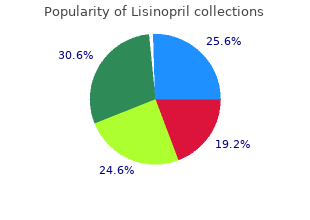 generic lisinopril 17.5mg otc