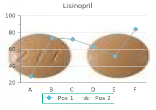 best buy for lisinopril