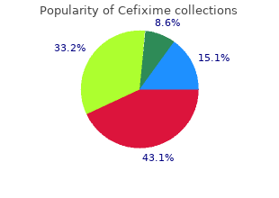 order 200mg cefixime otc