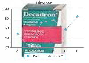 order ditropan 5mg without prescription