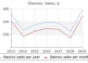 cheap diamox 250mg on-line