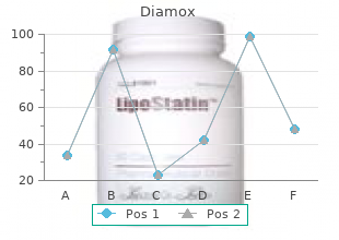 purchase diamox 250mg fast delivery