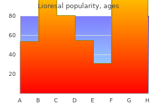 proven 10mg lioresal