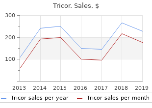 order tricor 160 mg