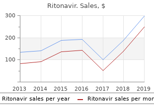 purchase on line ritonavir