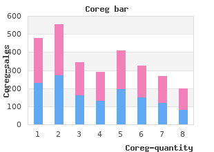 discount coreg generic