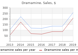 order dramamine us