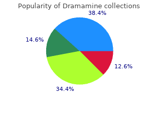 purchase dramamine discount