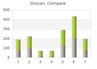 diovan 160mg lowest price