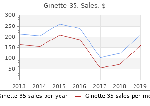 buy cheap ginette-35 2 mg online