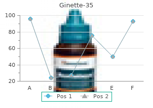 purchase ginette-35 now
