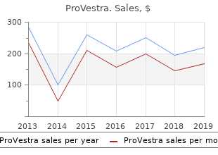 buy provestra paypal